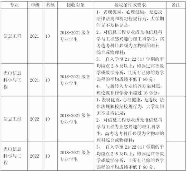 被不喜欢的专业录取怎么办？哪些大学转专业很容易？