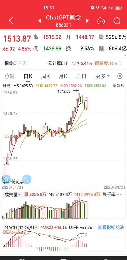 挑战“投资100万，月入10万”第8天——投资养家者3月31日实盘