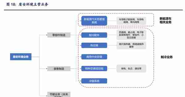 盾安环境专题报告：聚焦制冷主业，新能源车热管理蓄势待发