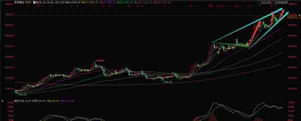 9.5今日黄金价格走势分析 黄金价格实时走势图