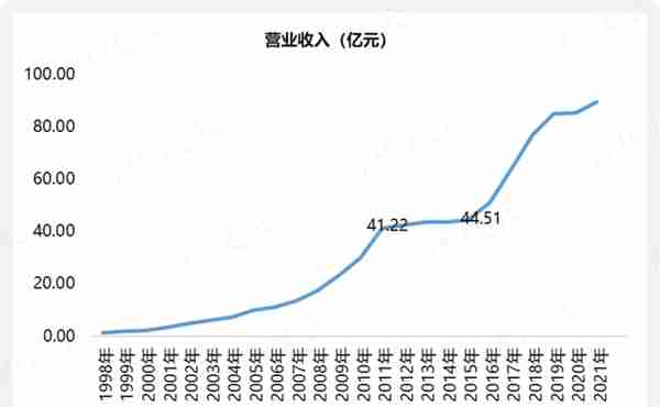 回购9亿预亏3亿，股价腰斩的云服务龙头用友网络：要钱容易分钱难