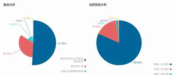 黄云律师团队｜关于数字货币（虚拟币）犯罪的大数据分析与界定