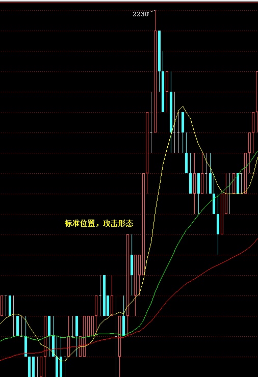 期货交易日记：叨菜式交易思路，看懂的赚个菜钱没多大问题