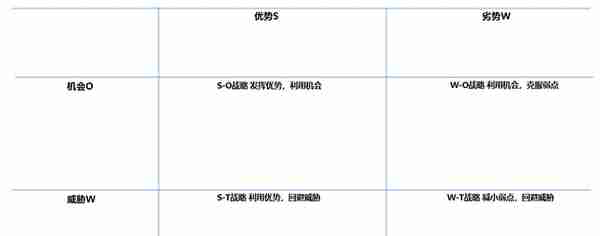 BLM模型战略模块的简单解读与应用