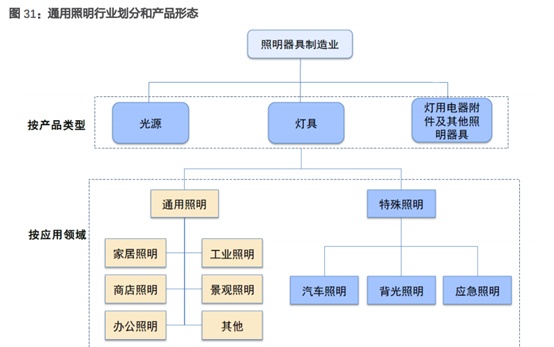 三安光电深度研究：从LED周期到半导体成长，二次腾飞的起点