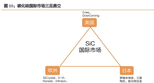 三安光电深度研究：从LED周期到半导体成长，二次腾飞的起点