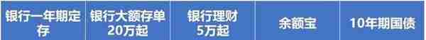 赶快收藏：60家寿险公司万能账户利率查询汇总