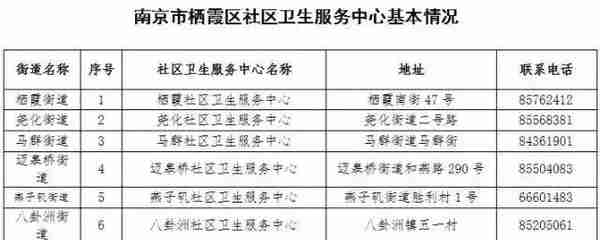 南京最全通讯录！超实用，走遍南京都不怕