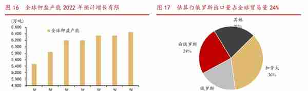 钢结构、钾肥双轮驱动，东方铁塔：钾肥高景气量价齐升，空间打开