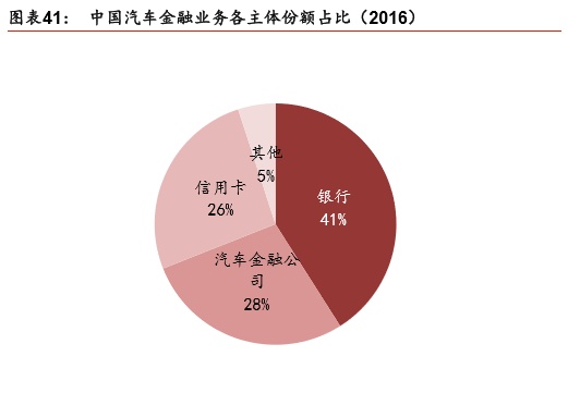 趣店、易鑫、弹个车争抢的汽车融资租赁市场，盈利点在哪里？