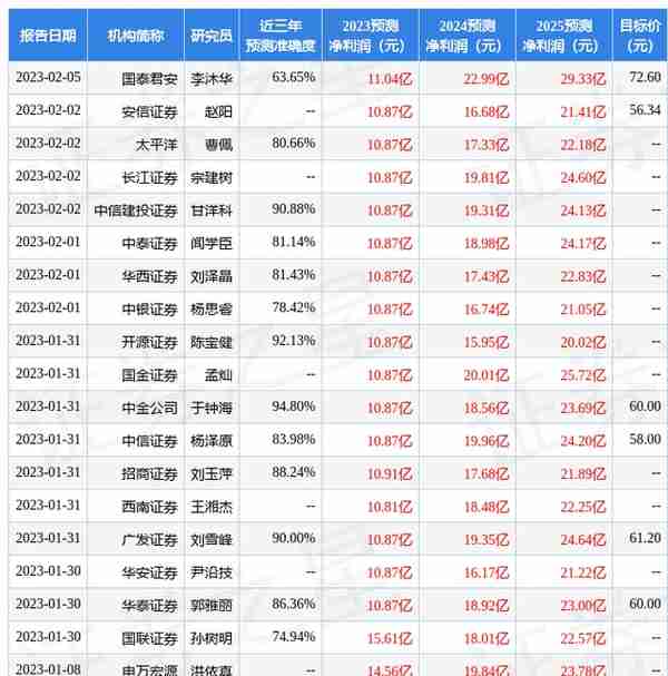 华鑫证券：给予恒生电子买入评级