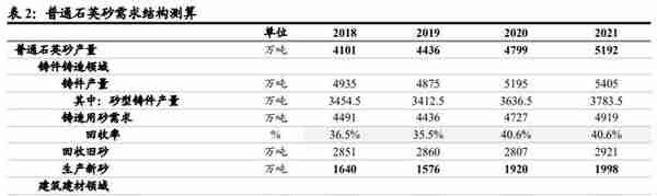 石英砂行业深度报告 ：供需平衡偏紧，砂源渐显稀缺