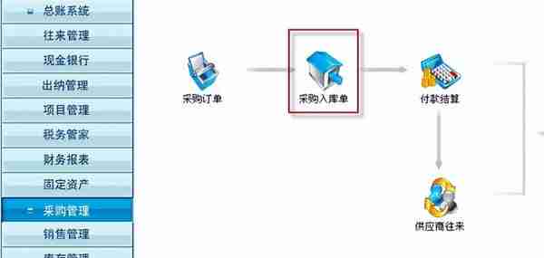 用友T3标准版库存管理模块详细操作流程