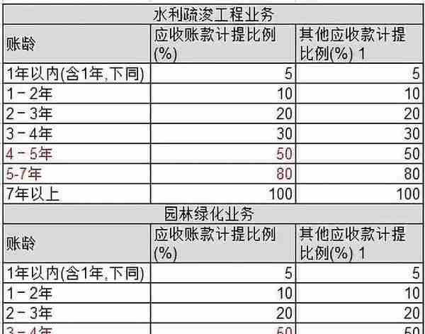 兴源环境：没有无缘无故的暴跌，四年十倍“白马股”拉出来遛遛