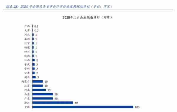 用友网络深度解析：巨轮再起航，云引领未来