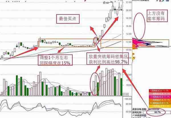 中国股市：散户生存法则，牢记江恩买卖八法则，适用所有投资者