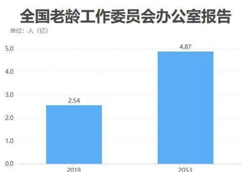 健康头条 | 怕老了没人照顾？“六险一金”来了！深圳人每月只需缴10.6元