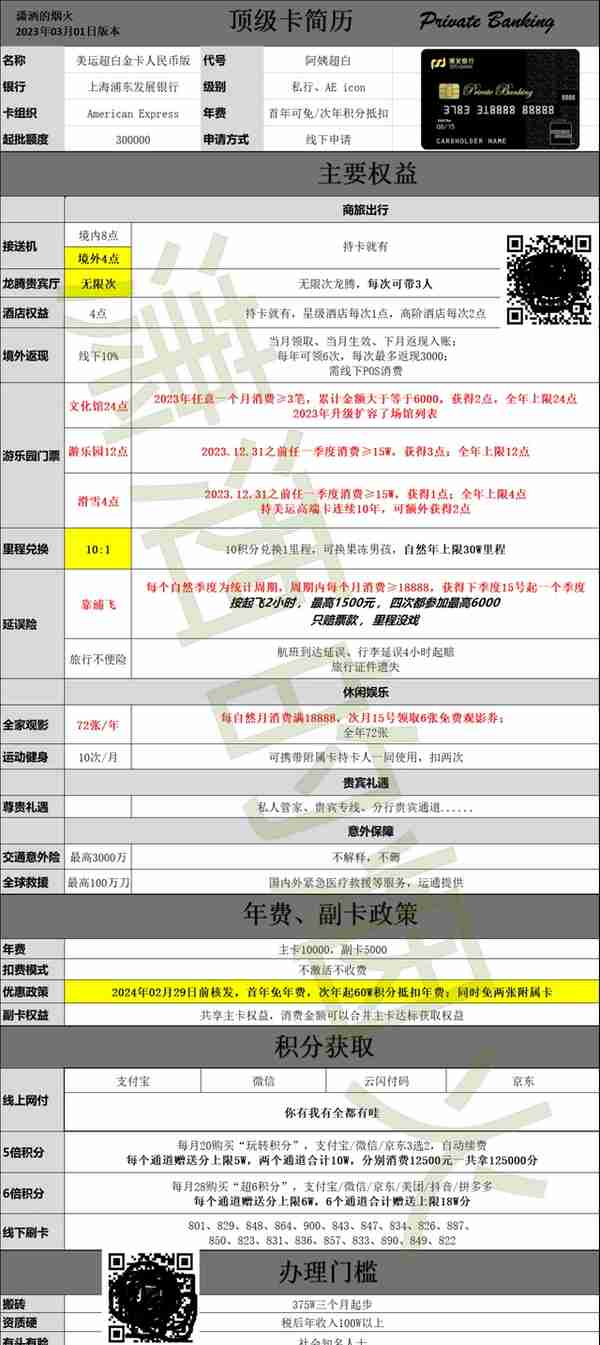 收藏细品 | 2023年度信用卡申请指南——商业银行篇