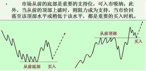 中国股市：散户生存法则，牢记江恩买卖八法则，适用所有投资者