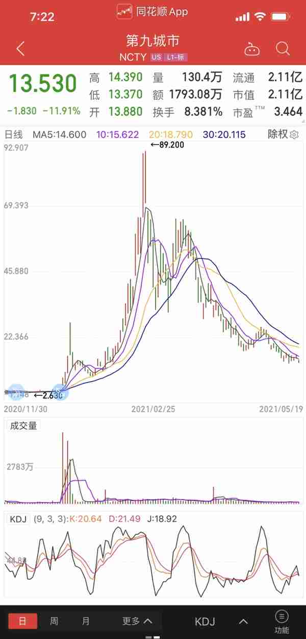 为什么我还款都还不了？下一秒，爆仓！加密货币崩盘，炒币人成了镰刀下的韭菜