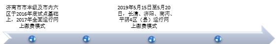 七种渠道缴社保！济南企业社保网上缴费市域内全覆盖