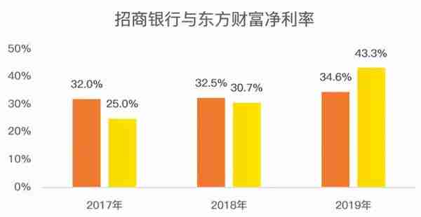 老虎证券：扒掉科技外衣，蚂蚁就是一家用金融手段收割流量的巨兽