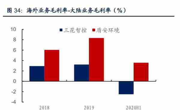 盾安环境专题报告：聚焦制冷主业，新能源车热管理蓄势待发