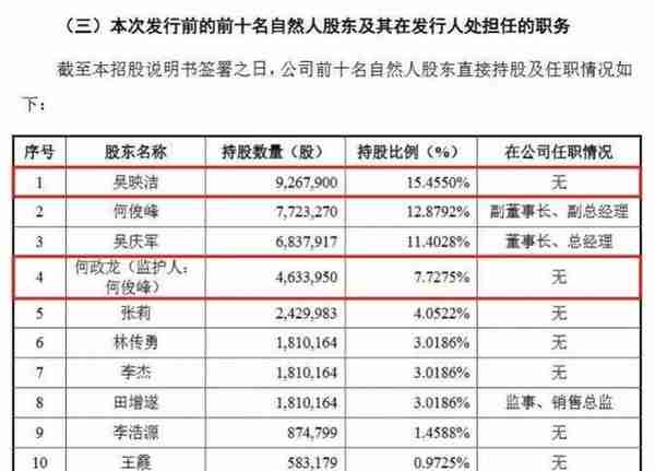 被深交所点名后，达科为独家回应质疑：我们不是核酸概念公司