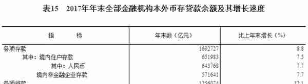 中华人民共和国2017年国民经济和社会发展统计公报