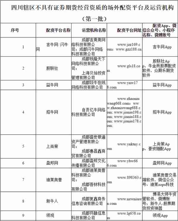 重拳出击！150多家非法配资机构被"点名"，多地证监局喊话投资者：远离"场外配资"