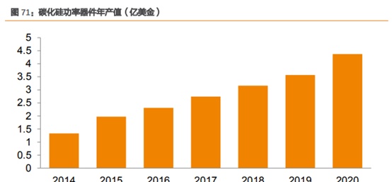 三安光电深度研究：从LED周期到半导体成长，二次腾飞的起点