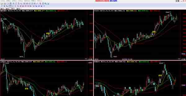 期货交易日记：叨菜式交易思路，看懂的赚个菜钱没多大问题