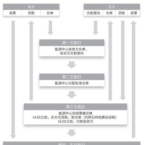 中国原油期货明天上线！这份最全交易手册请收好