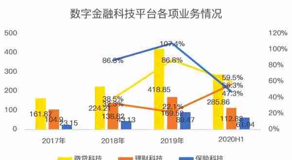 老虎证券：扒掉科技外衣，蚂蚁就是一家用金融手段收割流量的巨兽