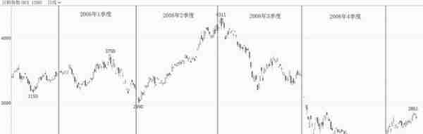 基于概率思维与逻辑思维的交易系统，手把手教你炒期货