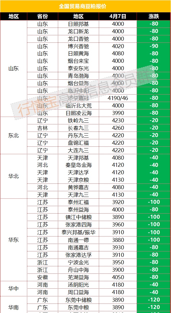 豆粕期货合约(豆粕期货合约有哪些)