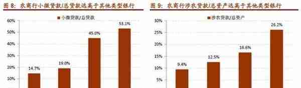 农商行“爆雷”：这些地方是重灾区！