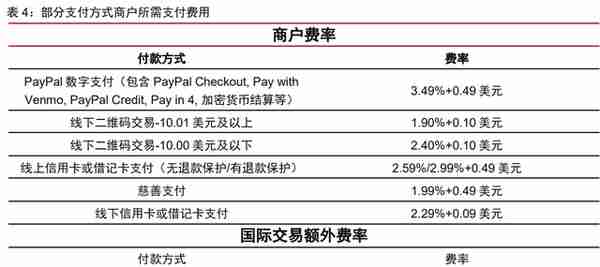 金融科技之支付行业专题报告：PayPal，欧美支付创新引领者