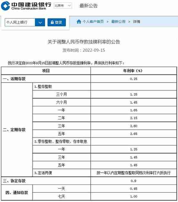 四大行9月15日起下调存款挂牌利率