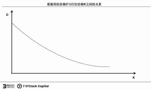 链上期权，迈入非线性加密衍生世界的窄门