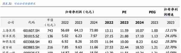 民营医药龙头，九州通：转型升级，REITs战略能否促进价值提升？