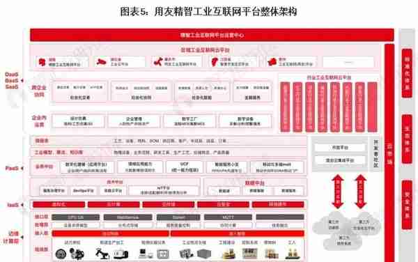 干货！2021年中国工业互联网行业龙头企业分析——用友网络