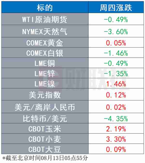 环球市场：美国CDC委员会将于周五表决加强针事宜 微软、亚马逊继续为云服务订单恶斗