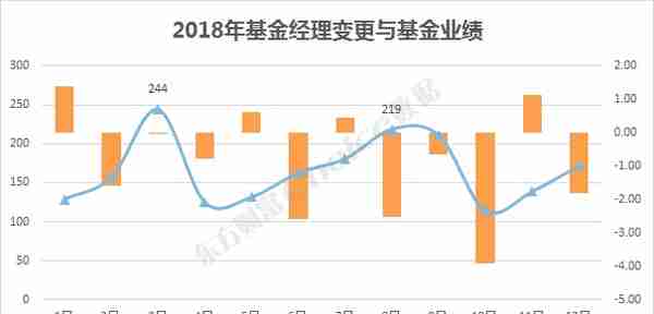 旱涝保收，年薪百万？基金经理的2018，那些你不知道的事···