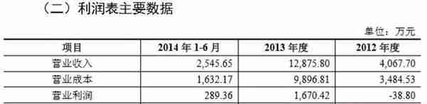 兴源环境：没有无缘无故的暴跌，四年十倍“白马股”拉出来遛遛