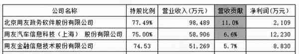 回购9亿预亏3亿，股价腰斩的云服务龙头用友网络：要钱容易分钱难