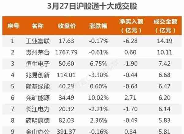 11亿流入光伏，4.1亿抢筹拓维信息