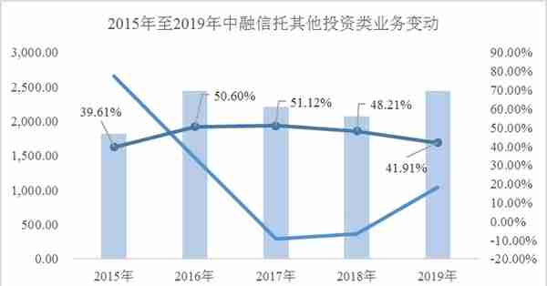 信托公司全面剖析-中融信托