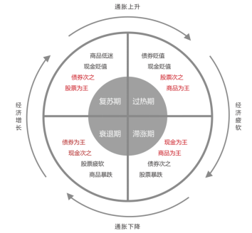 核心资产“王者归来”，价值投资者的春天来了吗？