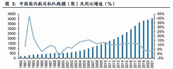 飞机租赁行业研究：恢复之势与经营之道